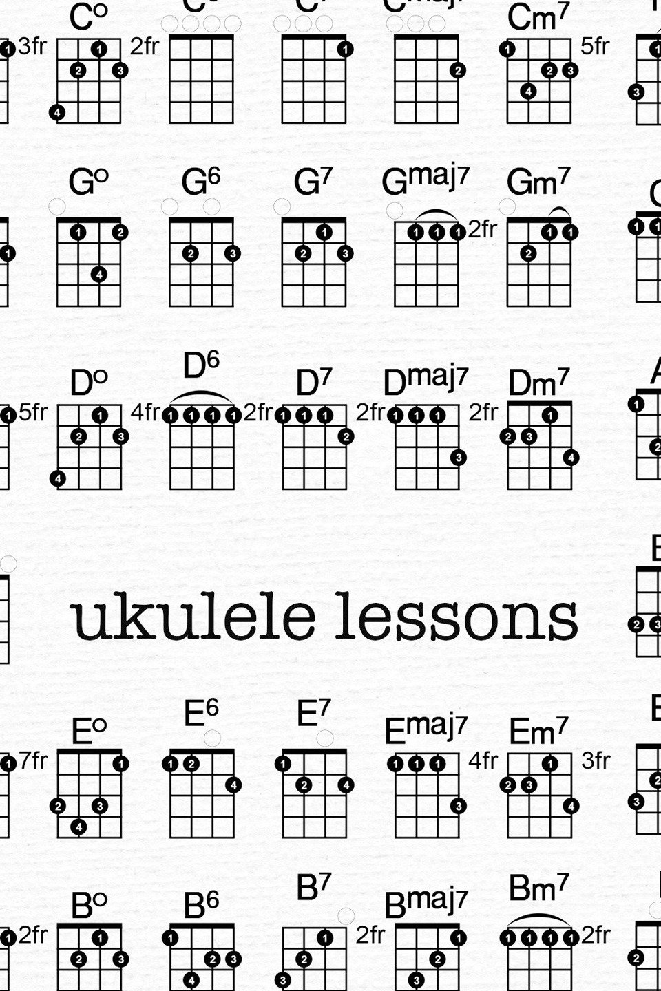 Ukulele Lessons Rotten Tomatoes